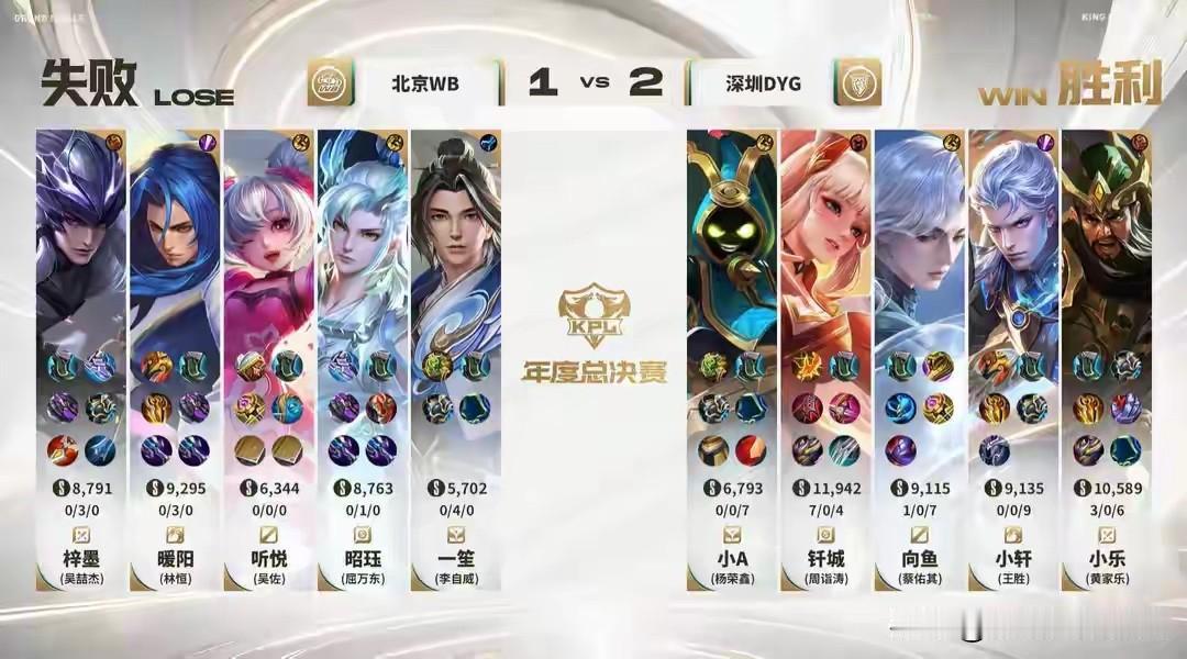 绝境翻盘！12连败垫底DYG硬杀WB！2200天等待终于终结谁都不敢信！全年