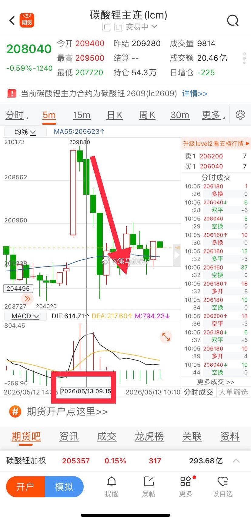 碳酸锂期货究竟怎么影响股票？我们来看一下期货的走势！先说一下逻辑：期货去影响股票