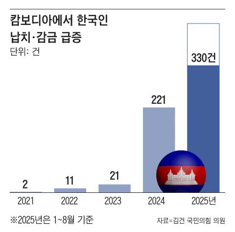看到有不少人说韩国在处理柬埔寨的事上干的漂亮，以后要称“大韩民国”，他们才是对得