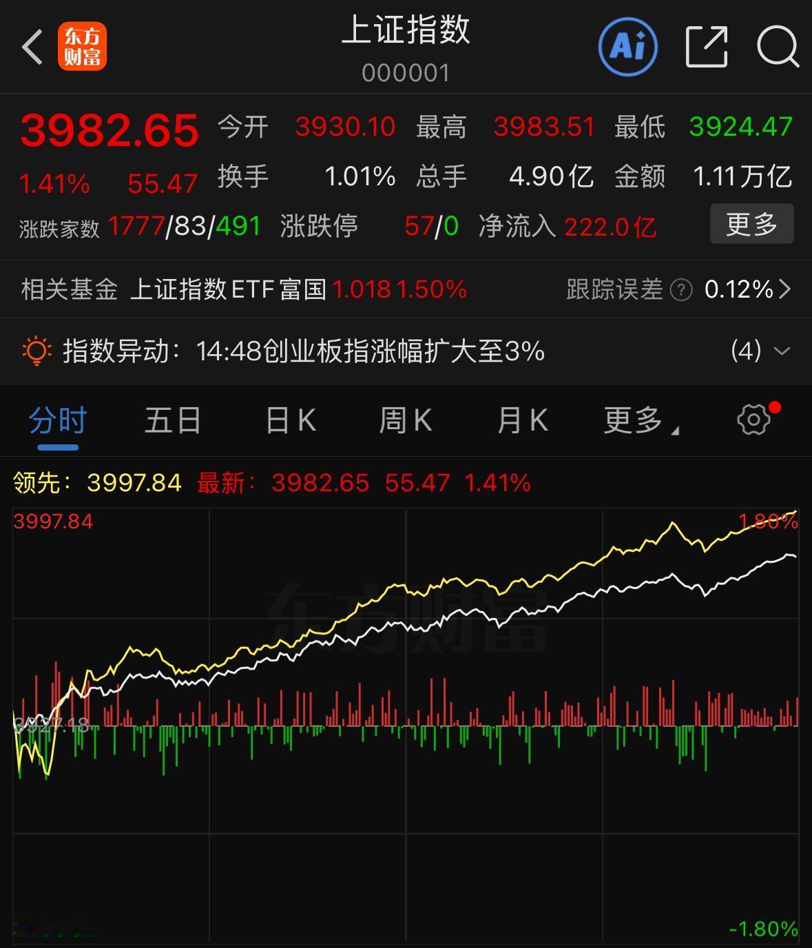 市场分歧不断扩大，千万不要被短期震荡吓跑现如今市场当中多空分歧越来越重，不少