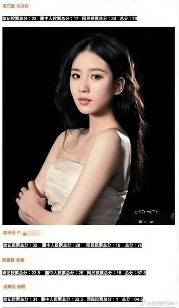 Omg，居然有人质疑官方四小花旦之首的刘诗诗作品厚度，现在下家粉都这么没常识么？