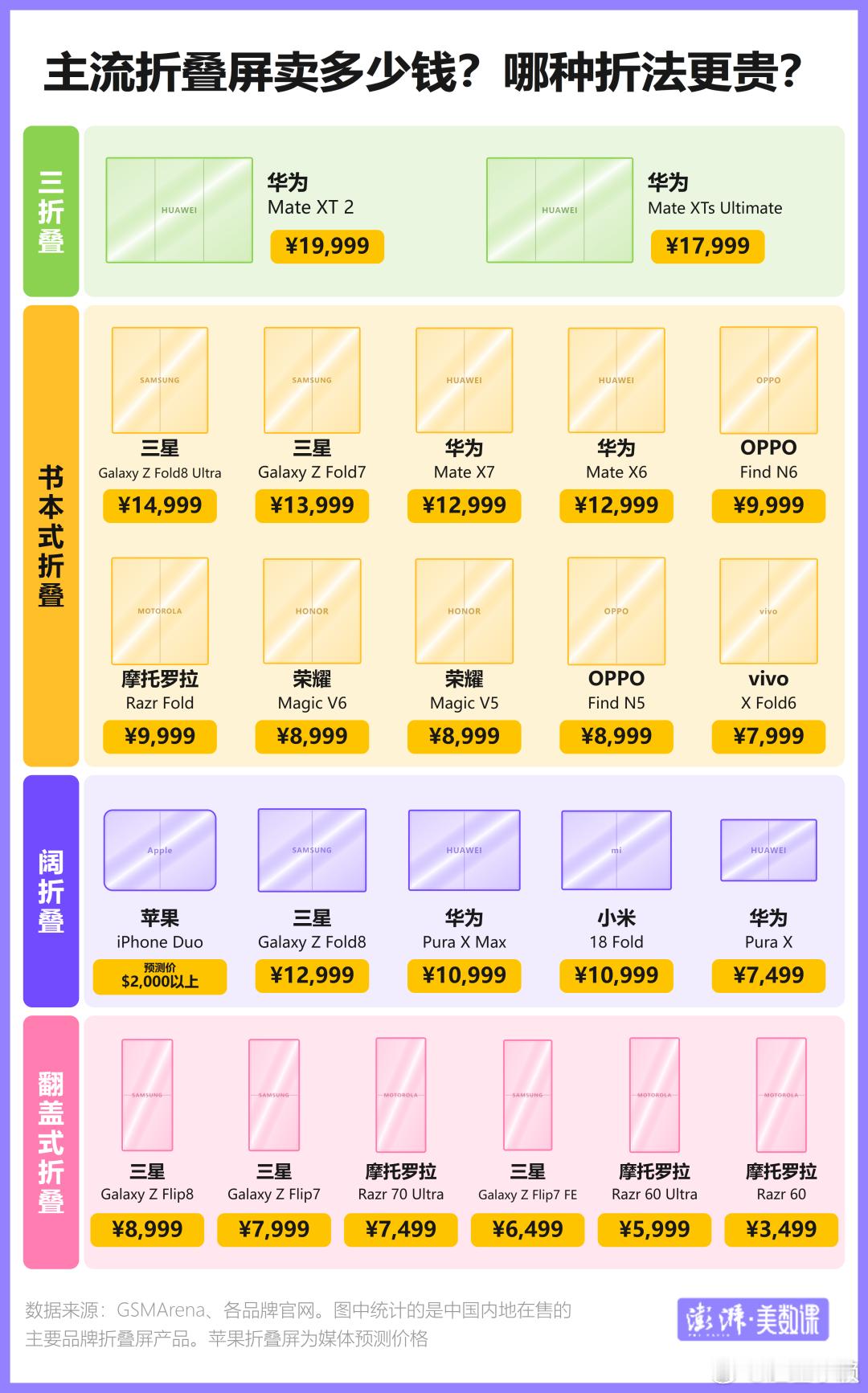 苹果发布会结束，Phone18Pro：1199美元起iPhone18
