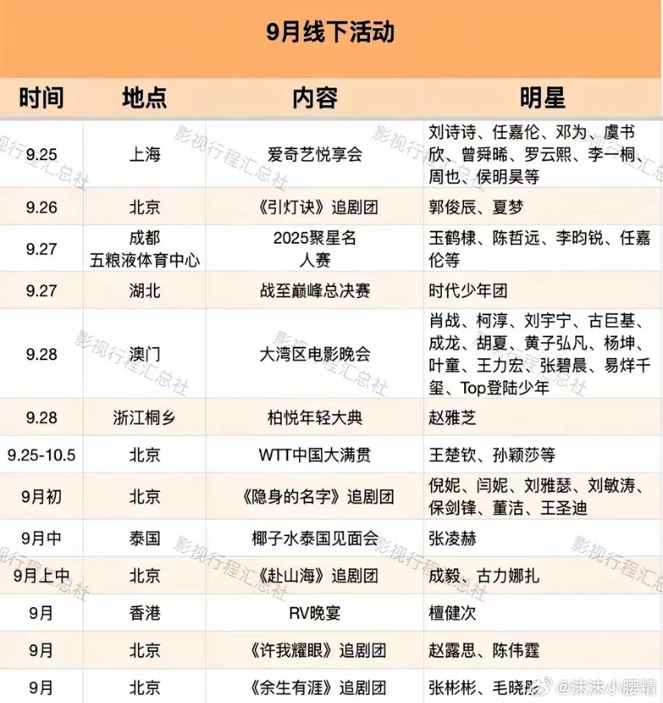 成毅、赵露思、王鹤棣三部待播剧刚挂热搜，网友就吵翻了天。“成毅打戏路透帅到掉渣，