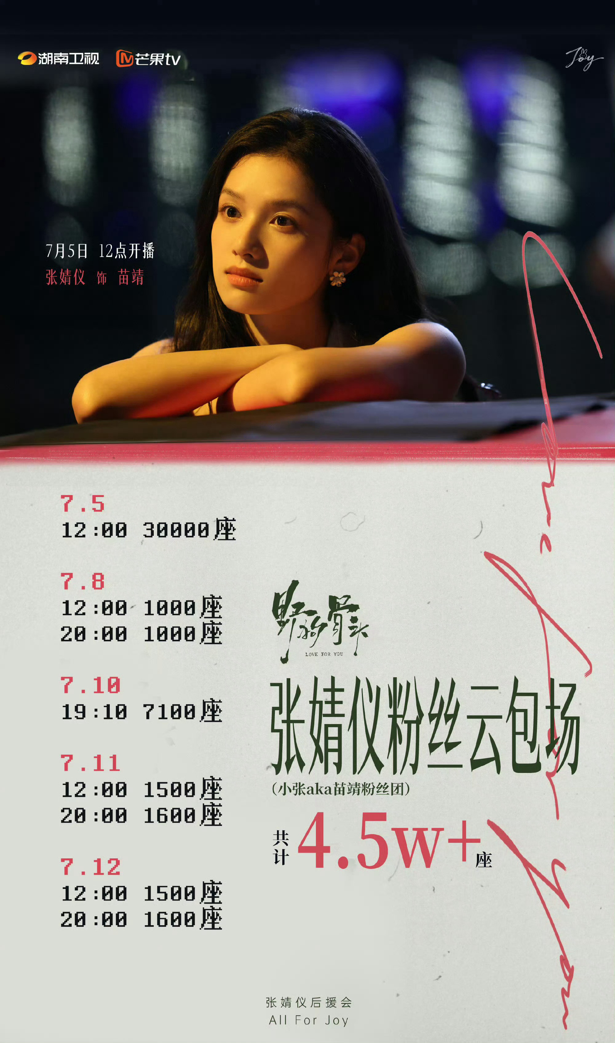 宋威龙新剧云包场才2万5，还不如女主张婧仪家，更比不上张凌赫家的5分之一，宋威龙