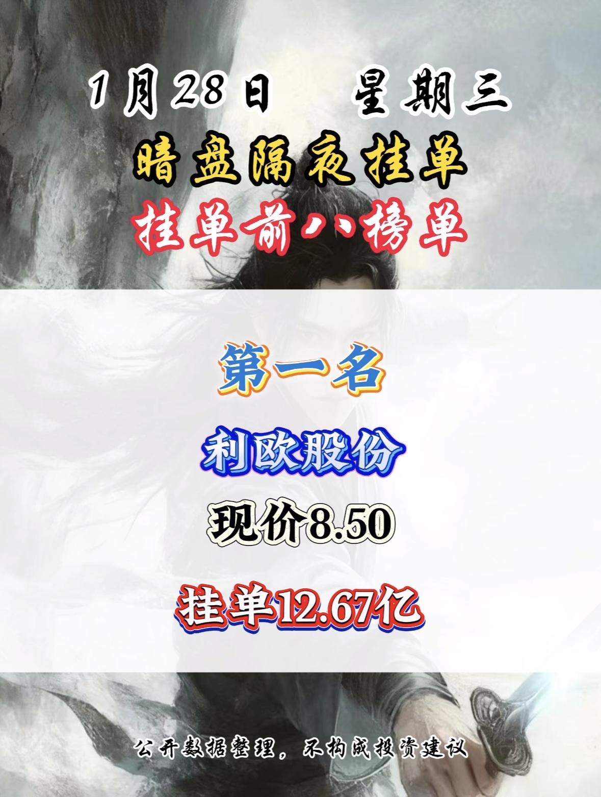 1月28日，星期三，暗盘隔夜挂单榜第八名揭晓！📈💰"利欧股份暗盘抢筹！现