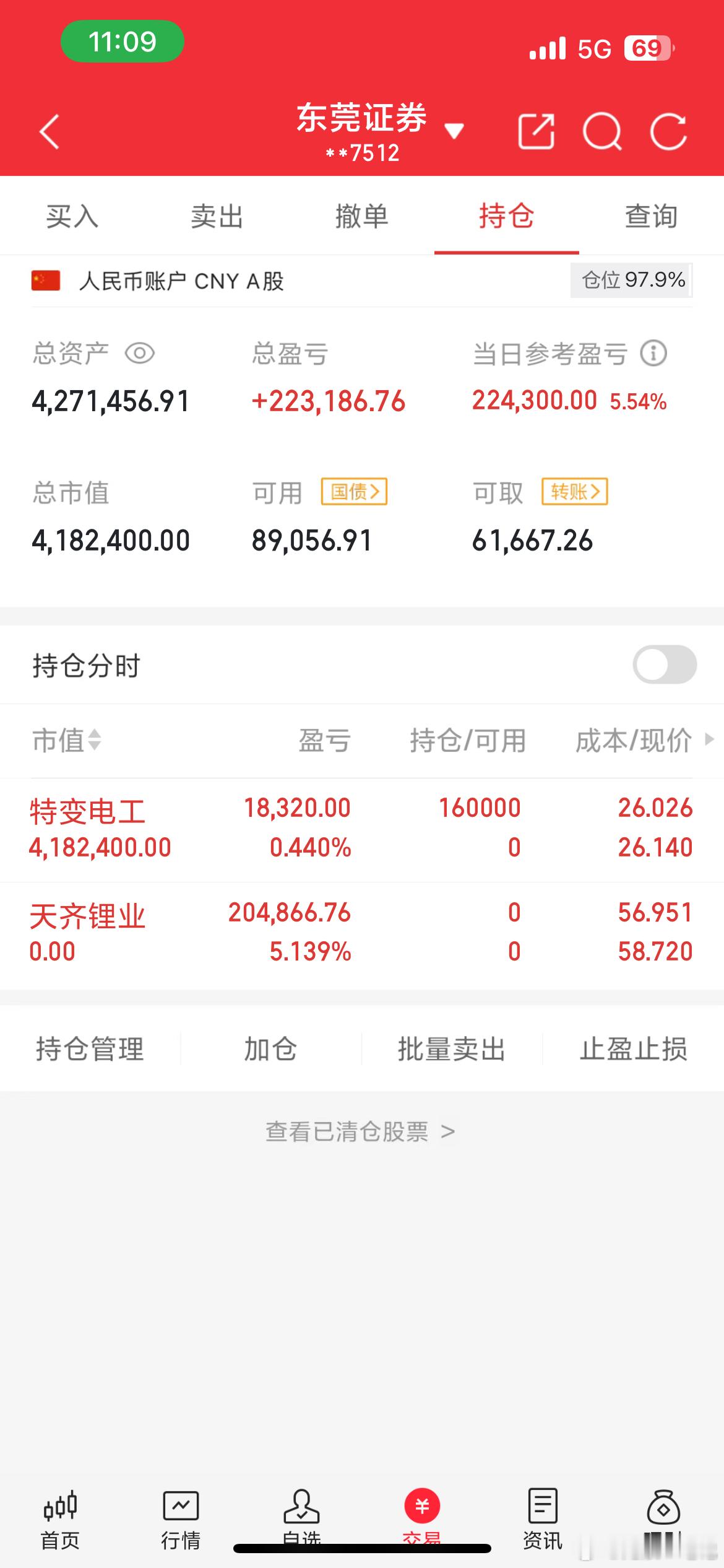 今天我把仓位全部调到了特变电工（600089），自己已经满仓进场了，节奏大家自己