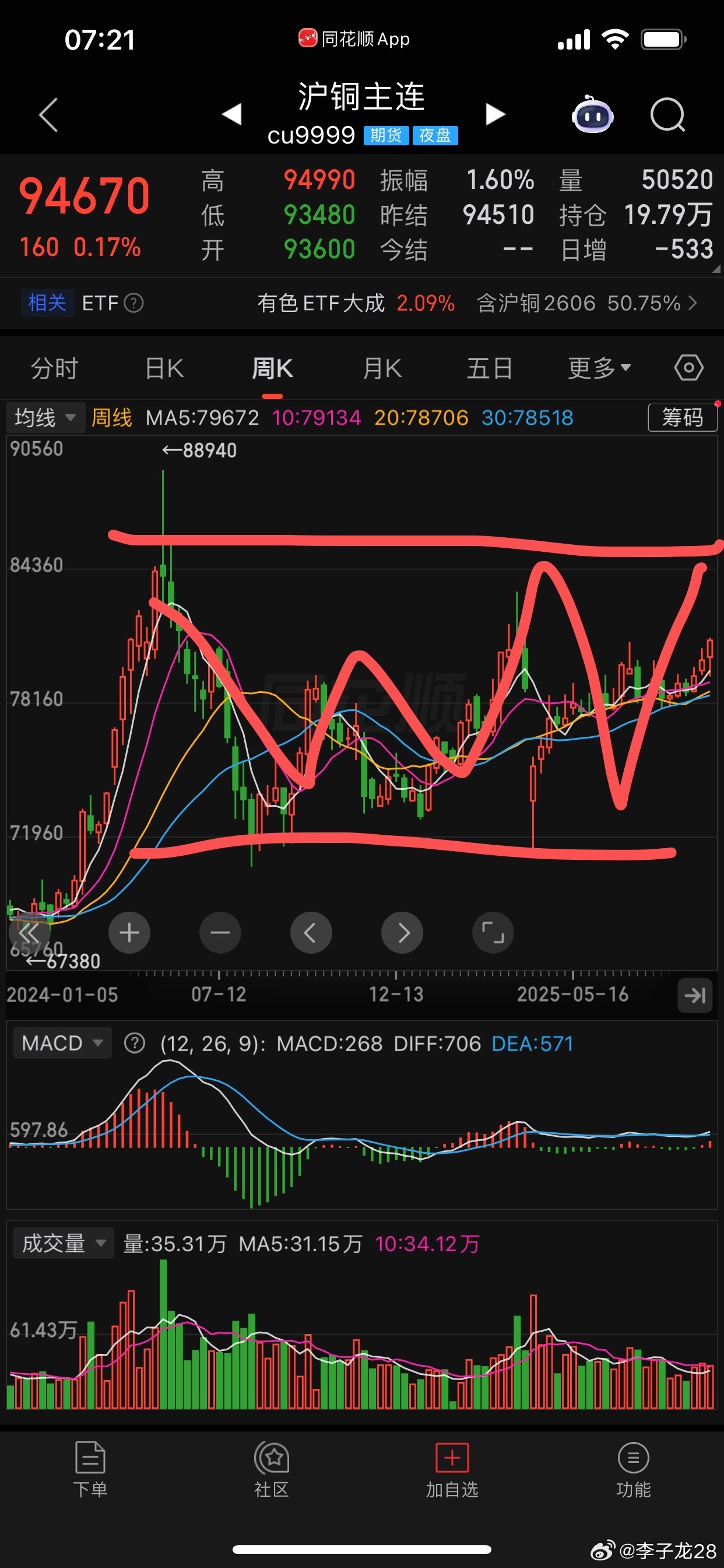 黄白说过了，900-1300金，震荡两年。两年之后再回来空，银28000.化工如