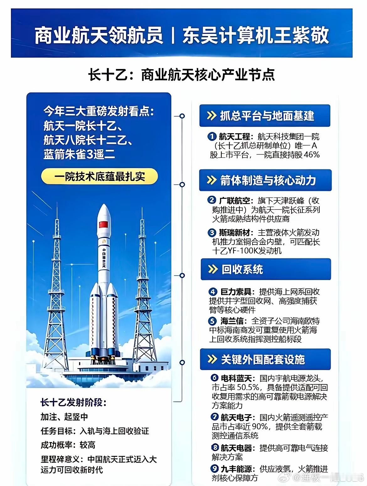 长十乙：商业航天产业链节点到来