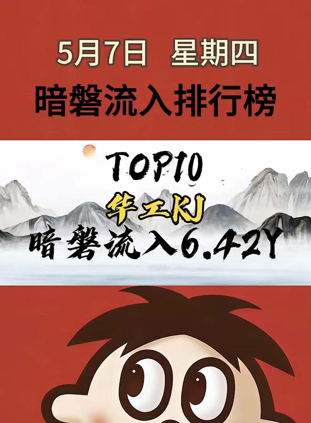 5月8日周五暗盘隔夜挂单排行榜揭晓5月8日暗盘隔夜挂单排行榜TOP6揭晓啦！
