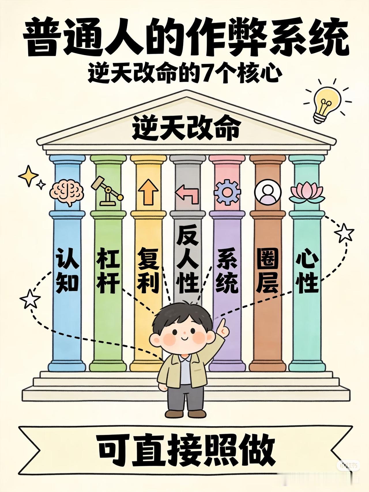 普通人逆天改命的7大底层逻辑，看懂少走十年弯路为什么同样努力，有人越忙越穷
