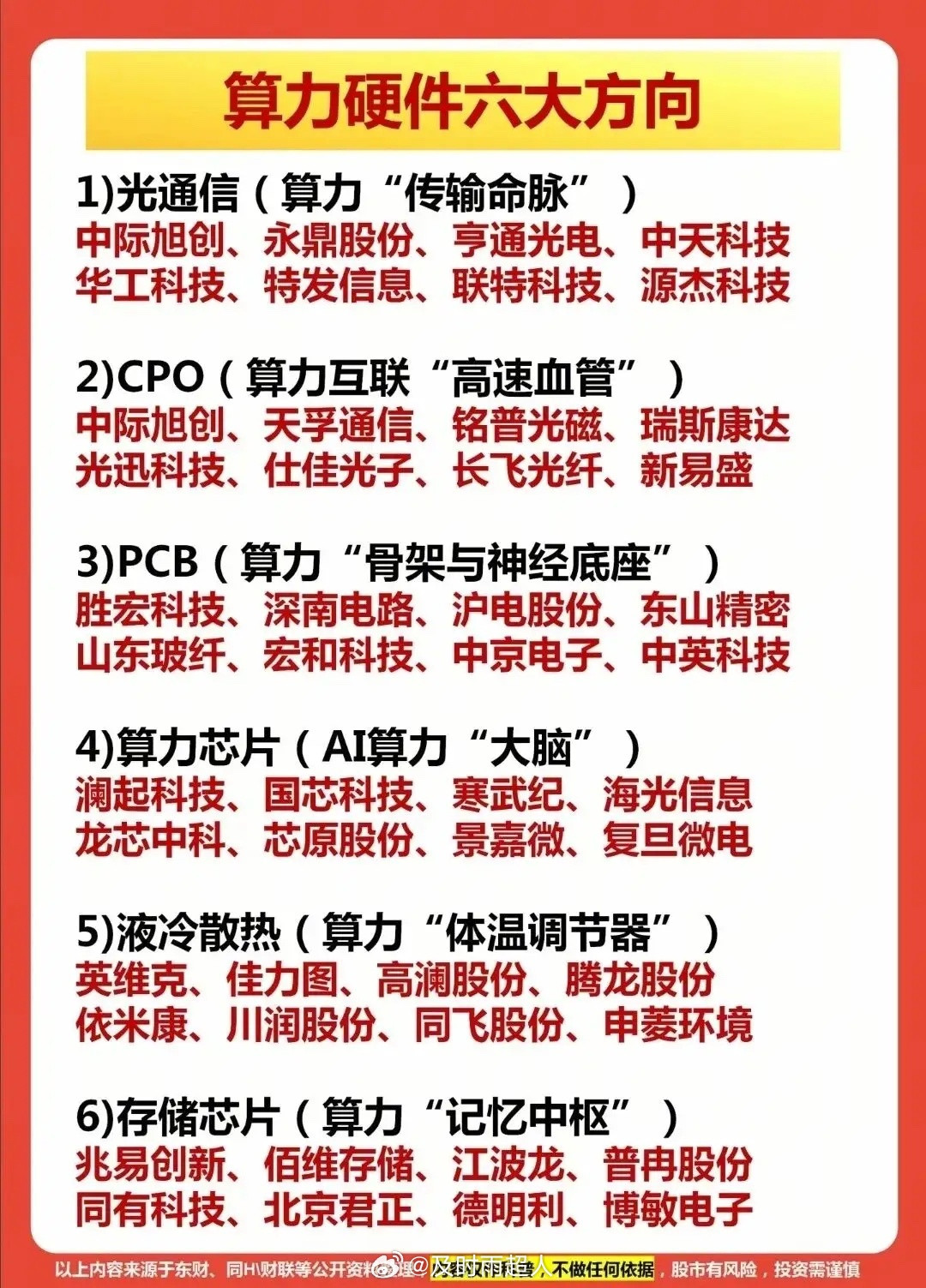 4月3日重磅利好国内首个“太空算力专业委员会”成立！当前算力概念迎来多重重磅利好