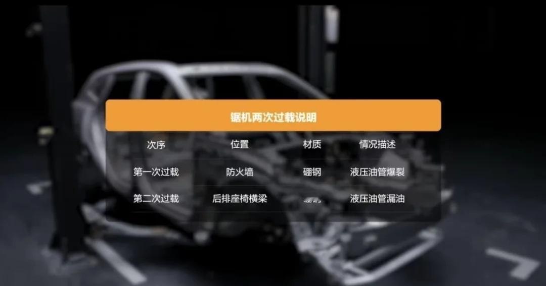 沃尔沃XC70被动安全结构保证行车安全国内最大岩石锯切割沃尔沃xc70时两次