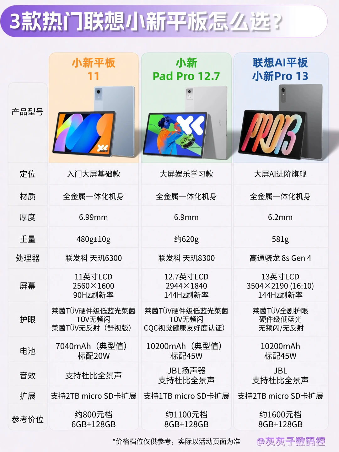 学习 /  轻办公，3款联想小新平板一篇捋明