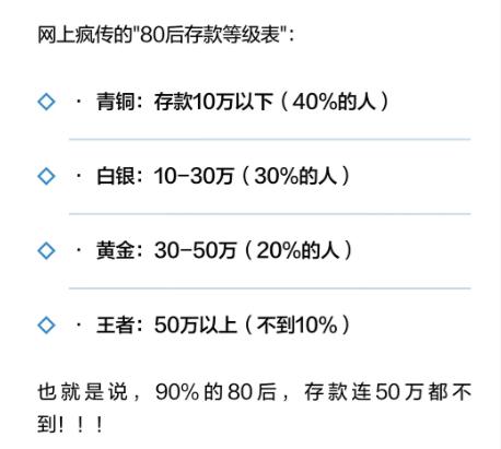 网上流传的，第一批80后存款情况！90%的80后，存款不到50万。我觉得，