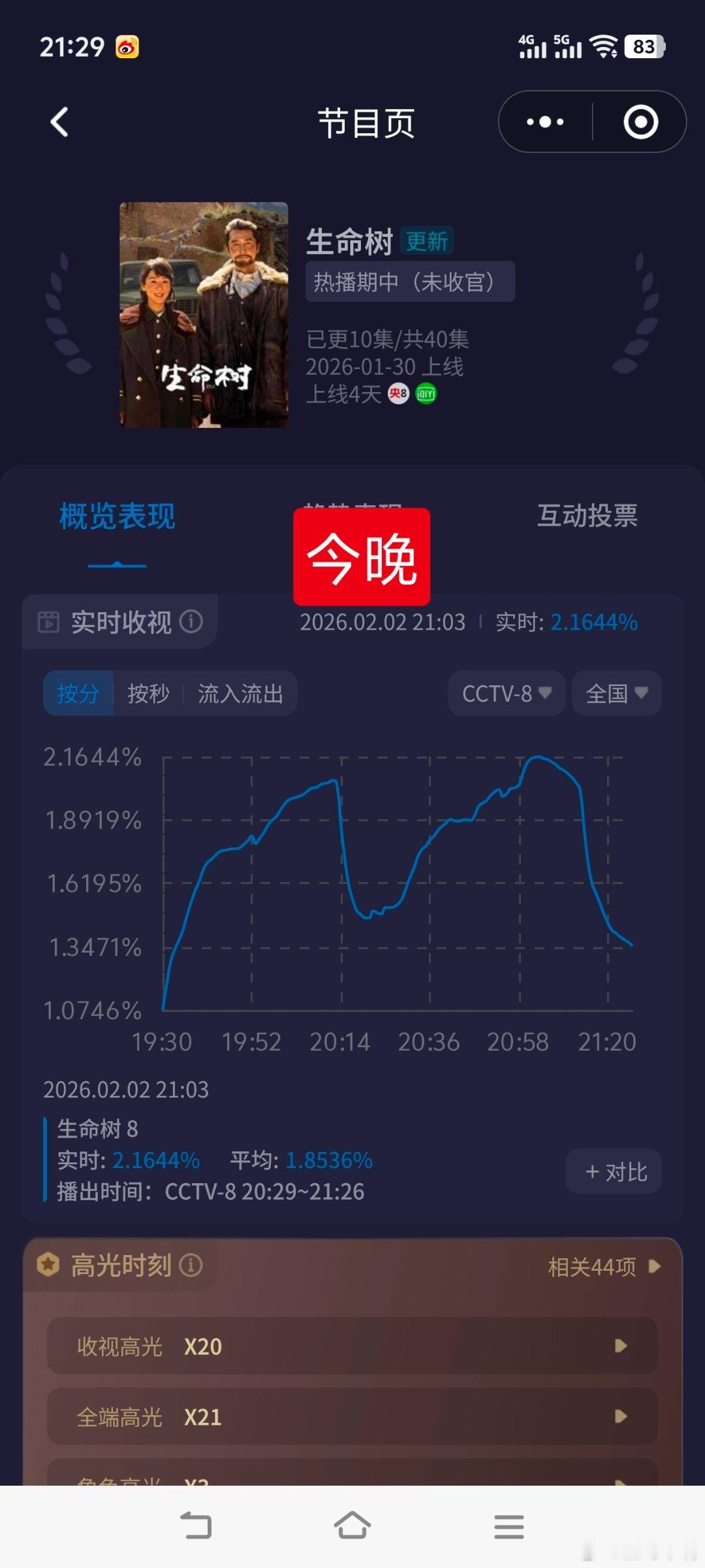 生命树多杰重伤2月2日《生命树》收视快报！今晚收视率创新低！其实在我的意料之中，