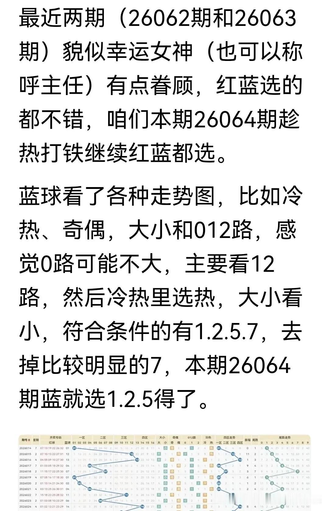 双色球26064期好几个小时前就发了，可刚有人问啥时候发？估计又是限流了吧！