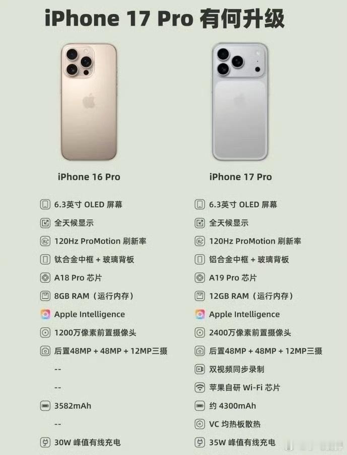 苹果这次好像真的听劝了！iPhone17Pro据说运存直接给到12G，摄像头