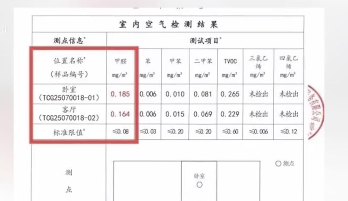花6万租的房子甲醛超标2倍多，这是把租客当成了除醛工具了吧！据杭州的租户马先生