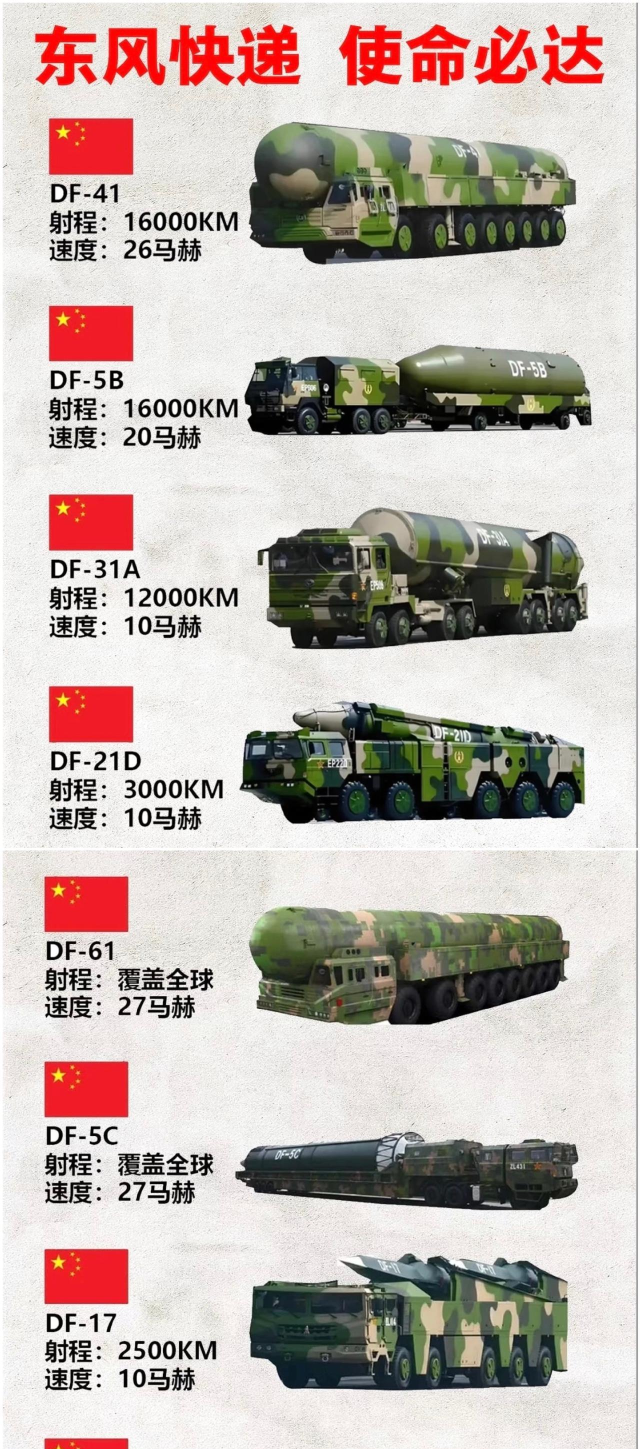 9月3日阅兵的后劲真的很大！东风快递的威慑作用起到了效果！就在今天特朗普签署行政