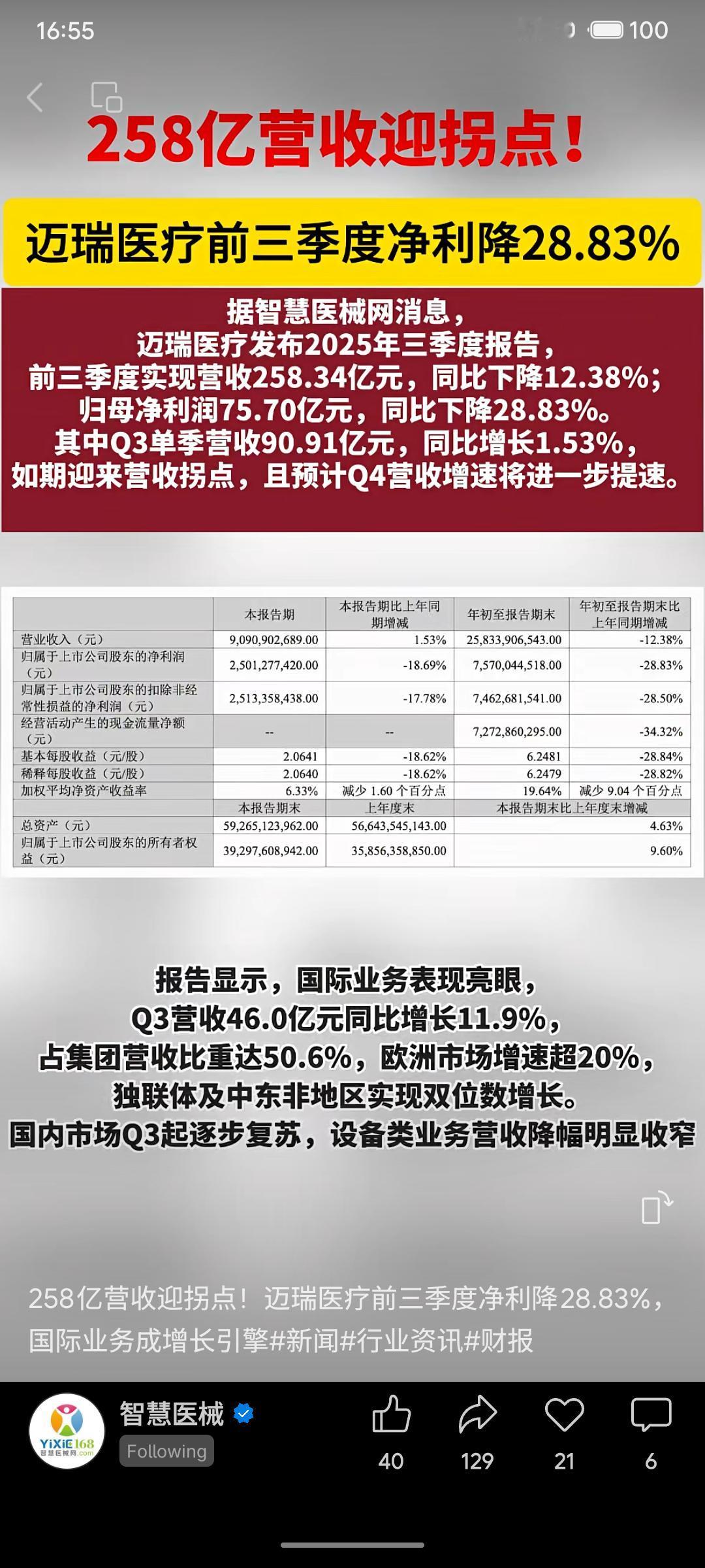 迈瑞医疗发布2025年三季度报告：前三季度营收258.34亿元，净利润75.70