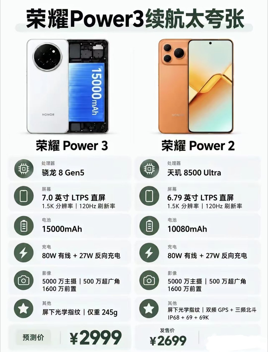 15000毫安大电池，荣耀这是买充电宝送手机吗？​​​