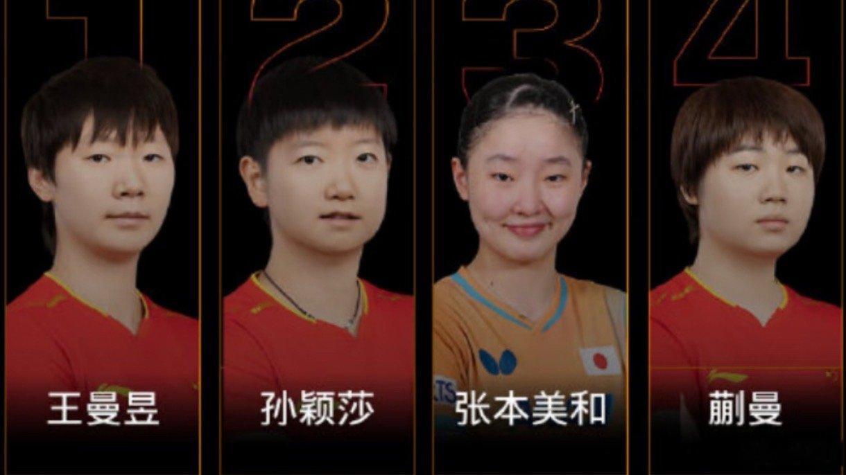 王曼昱孙颖莎保持世排前二排名第一不等于实力第一，就相当于积分王也会被零积分的打败