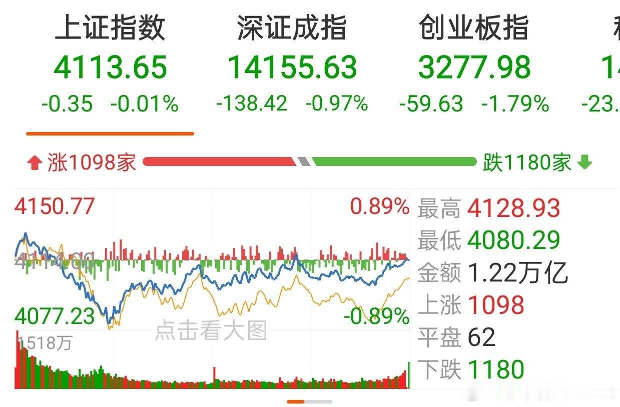 上证4100支撑有效但隐忧未消2026/1/20/非常观点｜核心提示：1、上证成