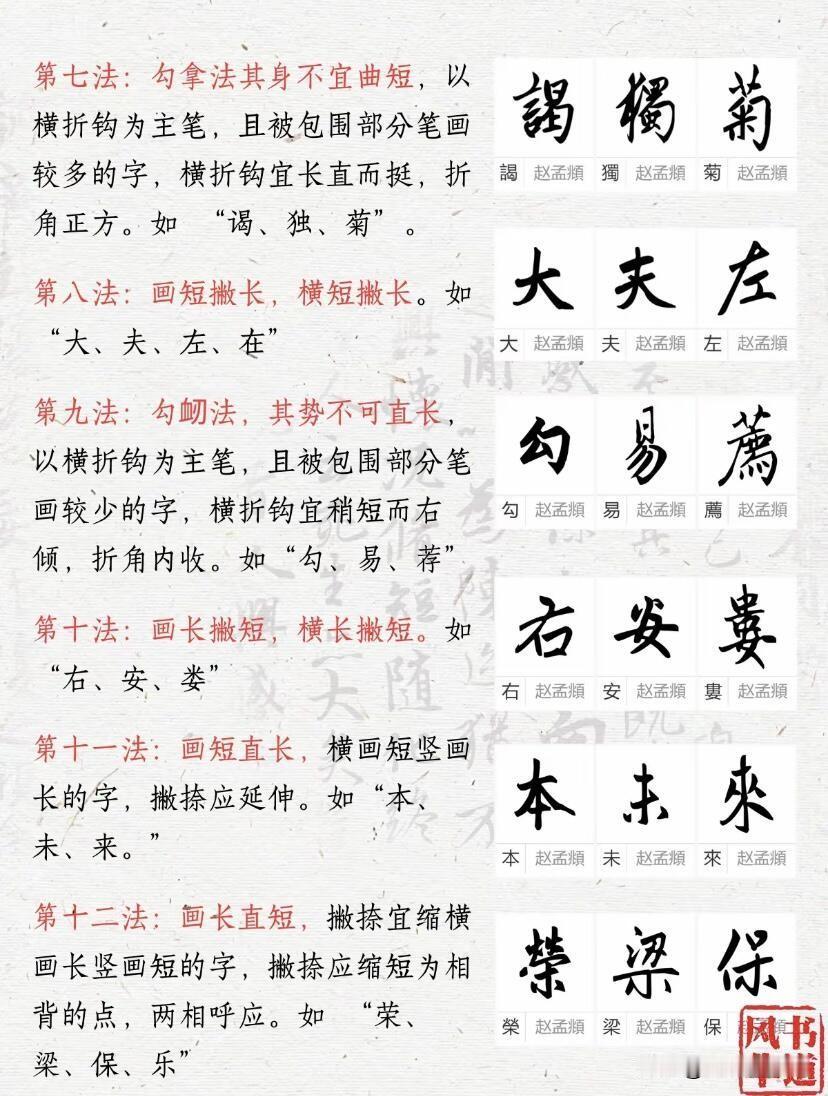 赵孟頫楷书结构三十法，练字人一定要收藏。这三十条结字法则，把汉字排布的底层逻辑