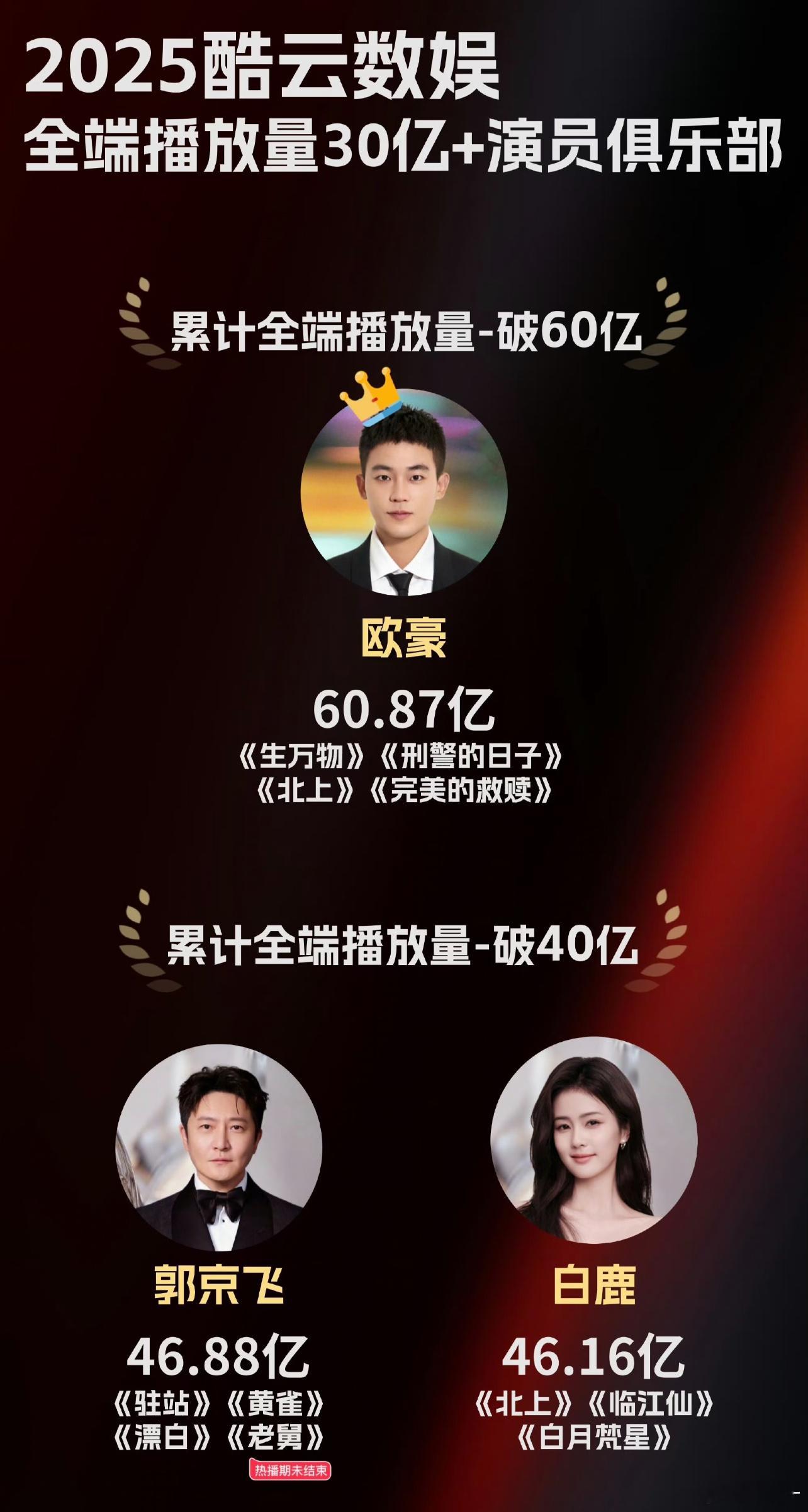 就说这两年的仙侠剧除了白鹿谁能播到3000w