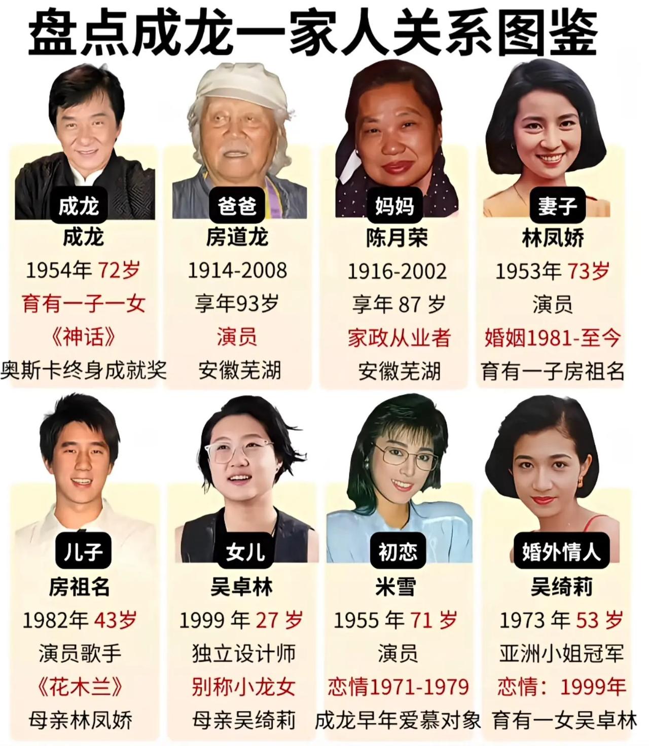 盘点成龙一家人关系图鉴。盘点成龙一家人关系图鉴