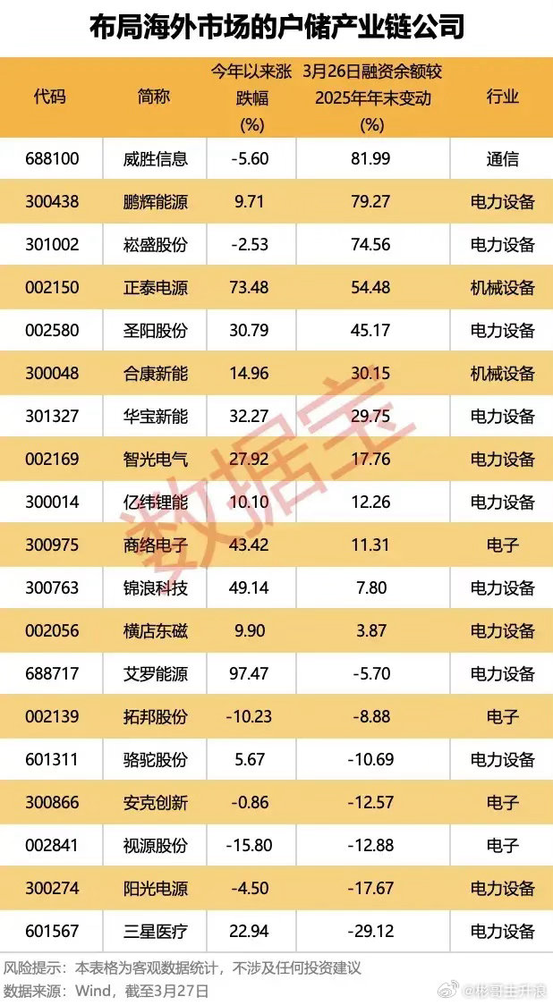 储能高景气，欧洲订单爆了多家公司抢先布局