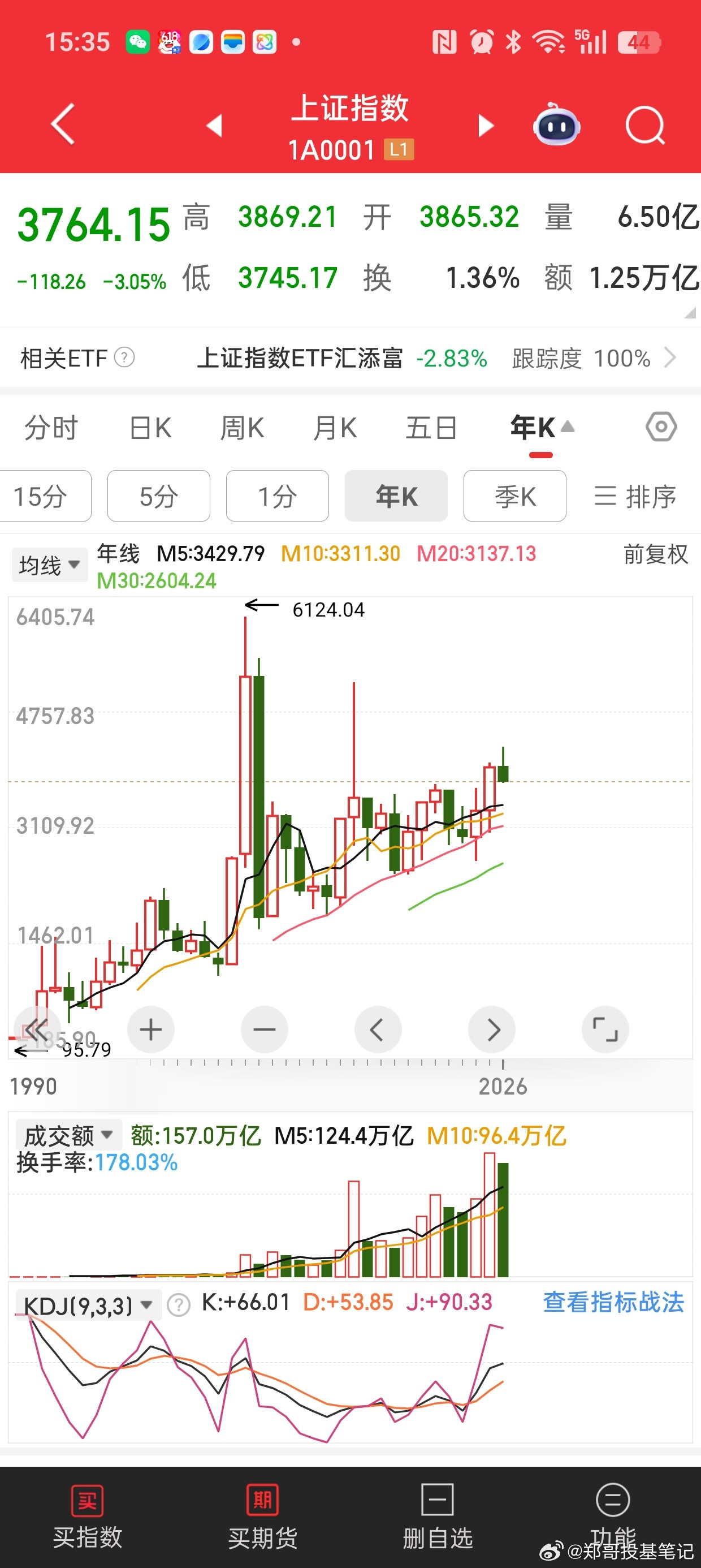 我说牛市已经结束了，你信吗？