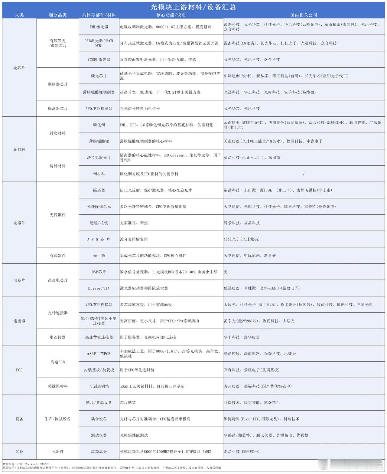 光博会icon释放重磅信号，光通信主升浪要来了？（附概念股）一年一度的光博会，称得上光通信行业的晴雨