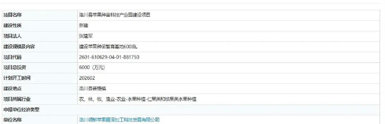 2026年2月底，北京国投中鲁突然出手，花了近7500万元拿下陕西洛川一家刚成立