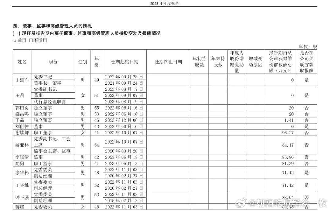 贵州茅台董秘被查据贵州茅台2023年年度报告显示，蒋焰薪资在报告期内为税前84万