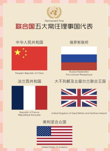 为什么英国叫王国、美国叫合众国？拆解五常国名，看懂世界顶级玩家的底层逻辑。如