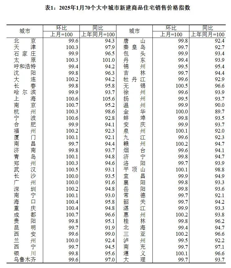 楼市两个大消息。一是，部分城市开始对物业费收取有改革，青岛、兰州新区、扬州等1