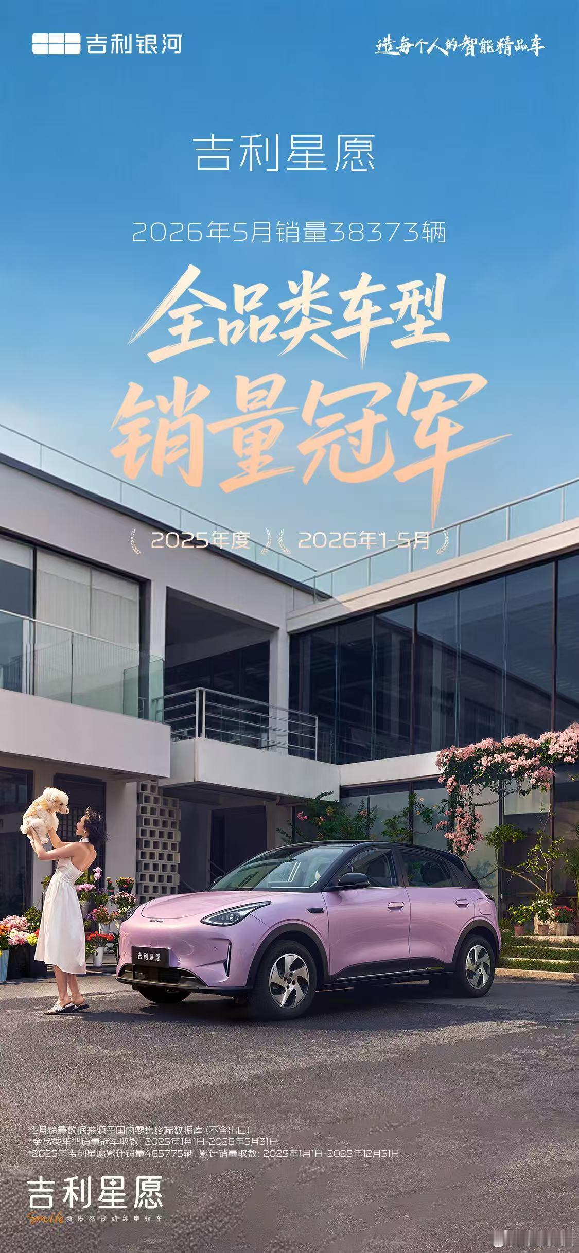吉利星愿全品类车型销量冠军销量不会说谎。从上市至今573天交付突破70万辆，到连