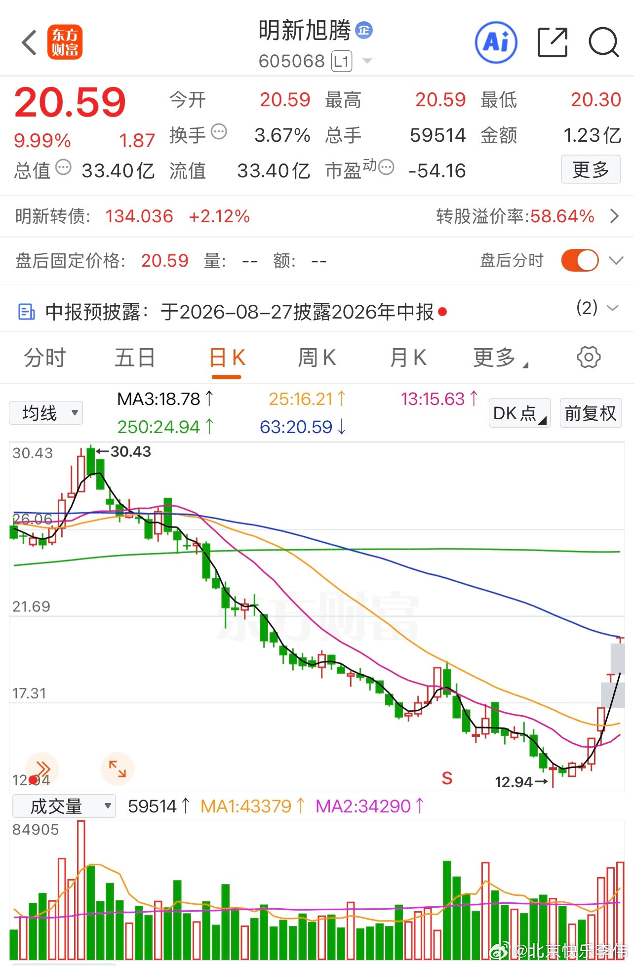 末法时代：当前大科技的调整，如果是杀估值泡沫，为什么优质、成长