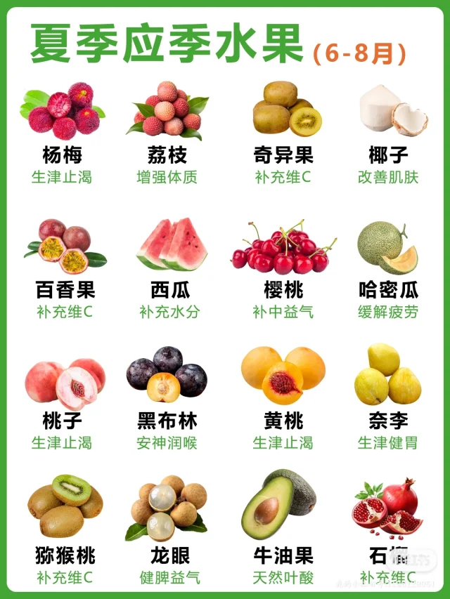 顺应四时吃水果，夏天可以吃这些水果