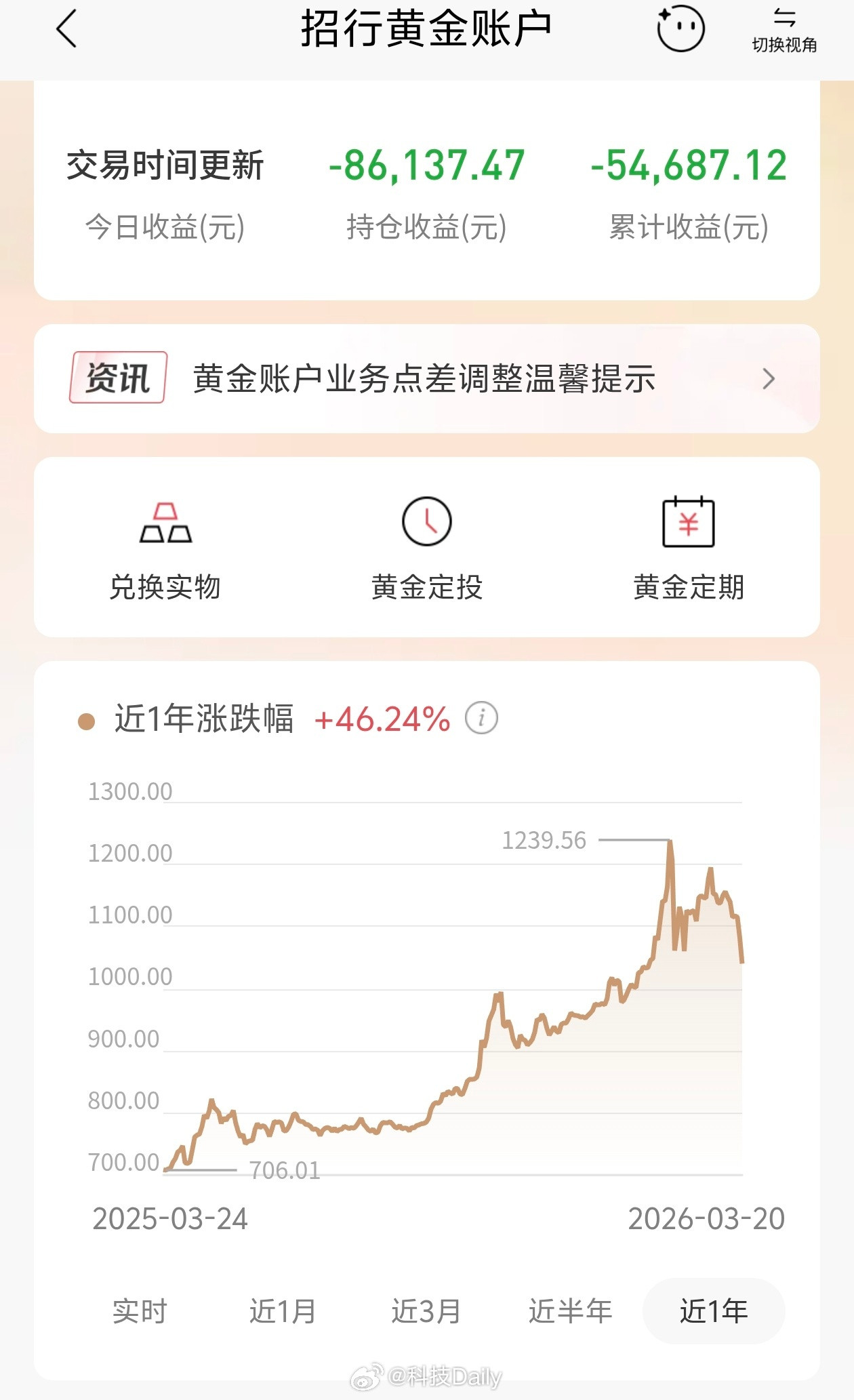 金价还会好起来么，真的是亏麻了，啥也不图了，只求涨回去，让我解个套好不好。投资需
