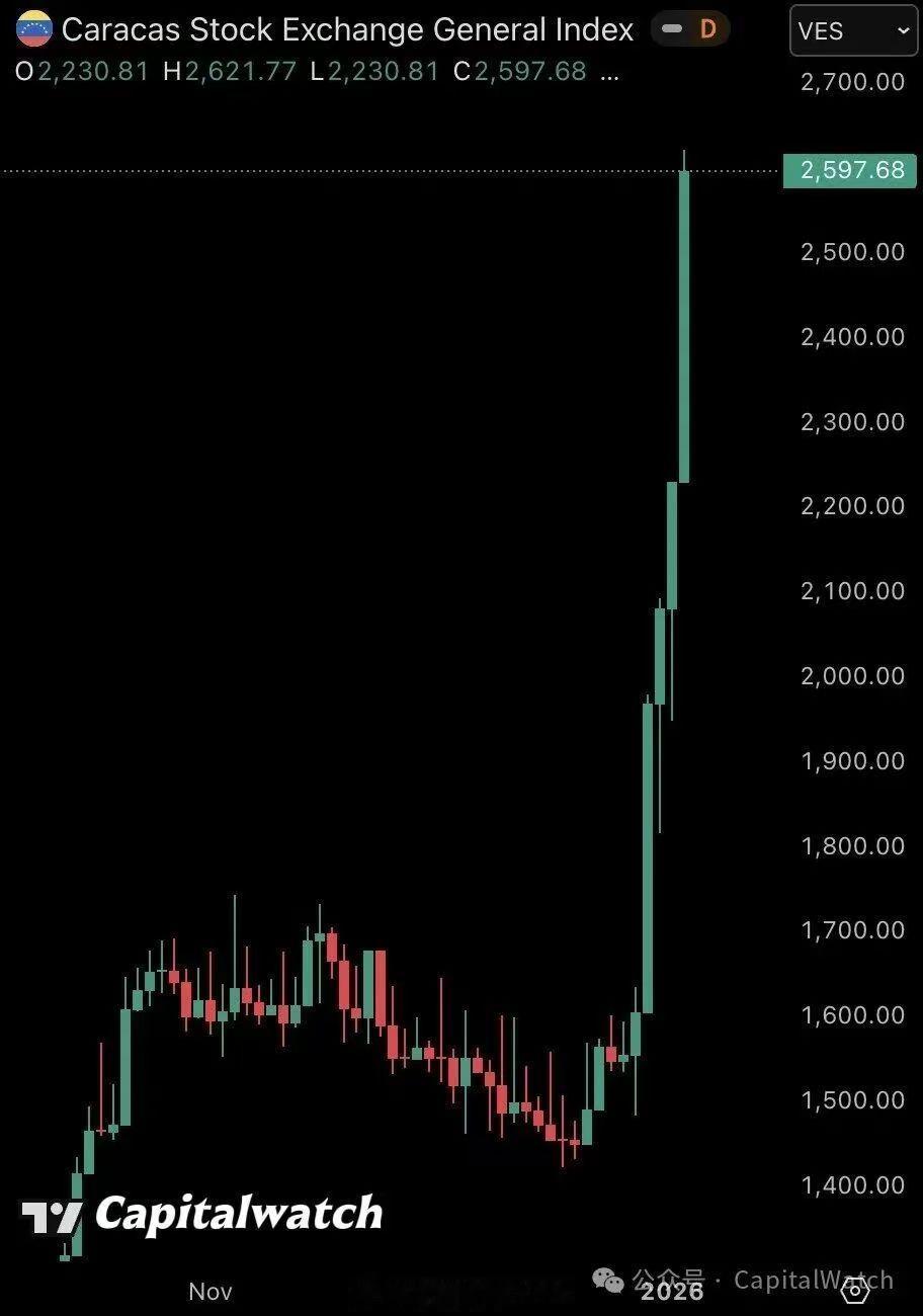 委内瑞拉股票一夜飞天怎么解？！