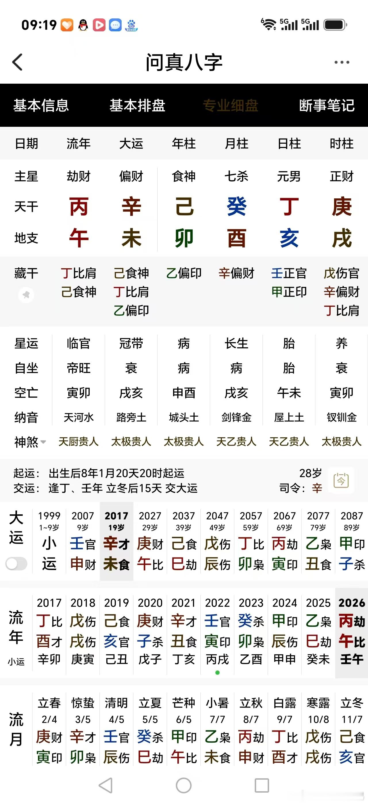 【八字命理分享】八字学习中，有很多弯路，我们看到很多古书理论就直接照搬，其实他们应用是有条件的，不是