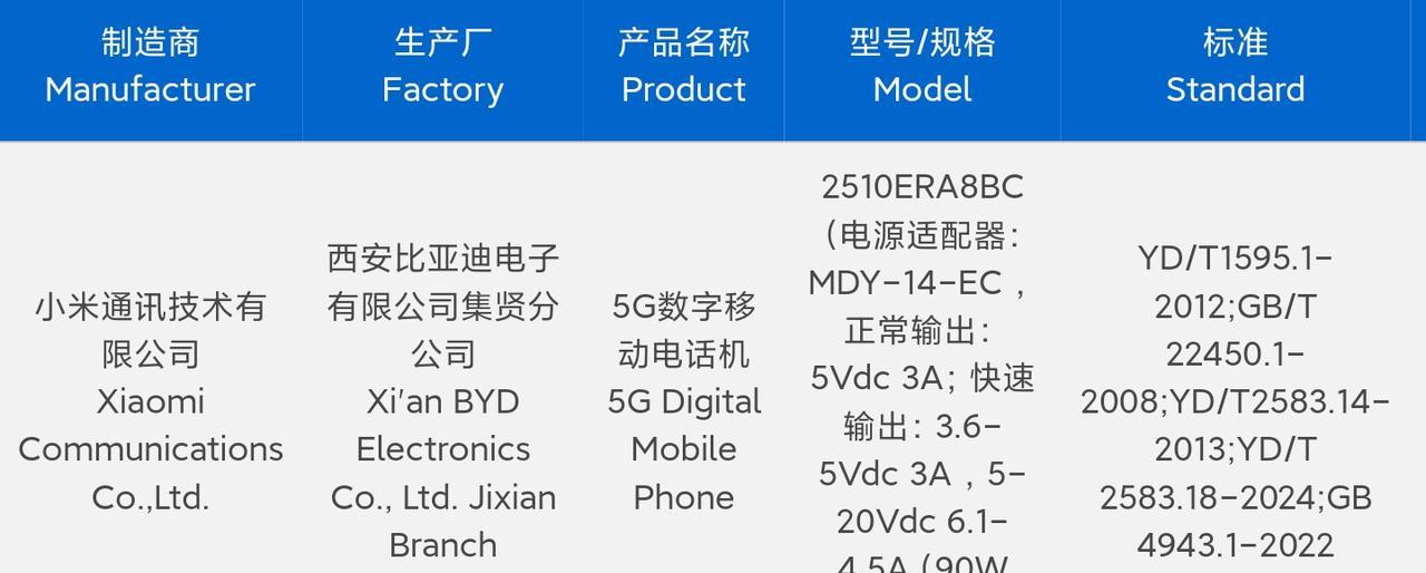 这是REDMINote15Pro系列的入网信息1、这说明REDMINot