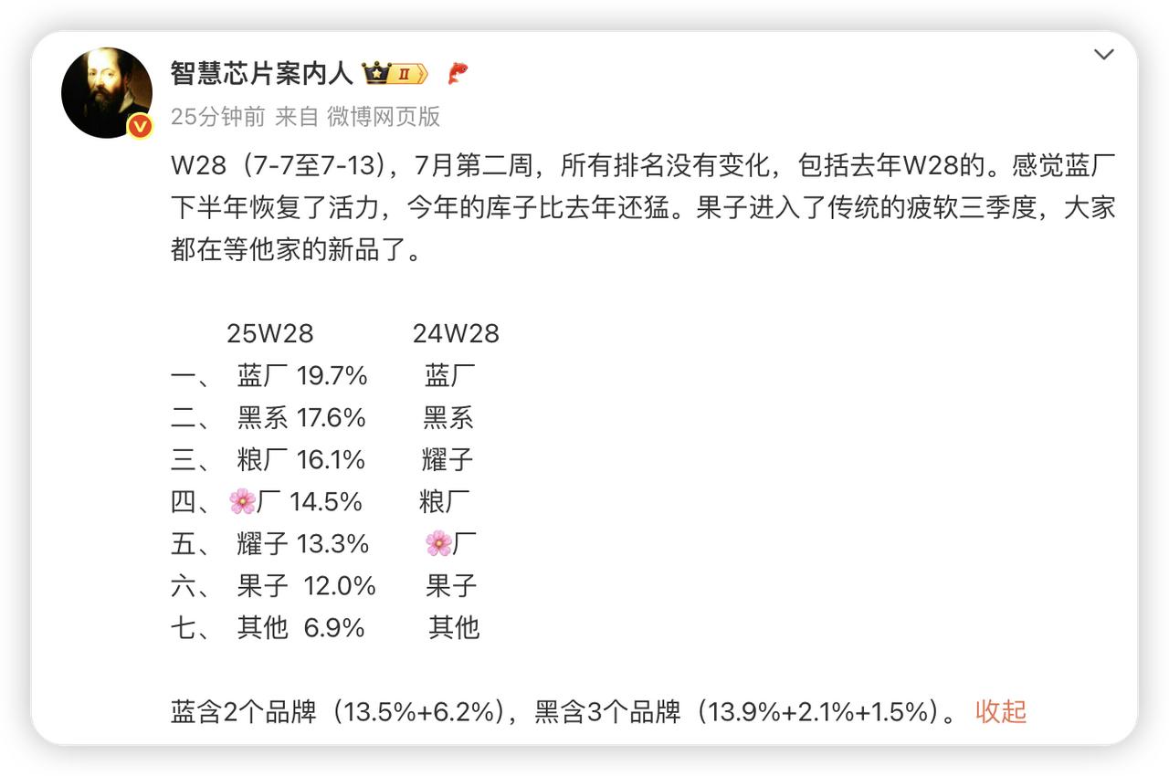 看每周的排名，小米表现还不错，但年底算总账的时候会如何？记得当初很多人都说，