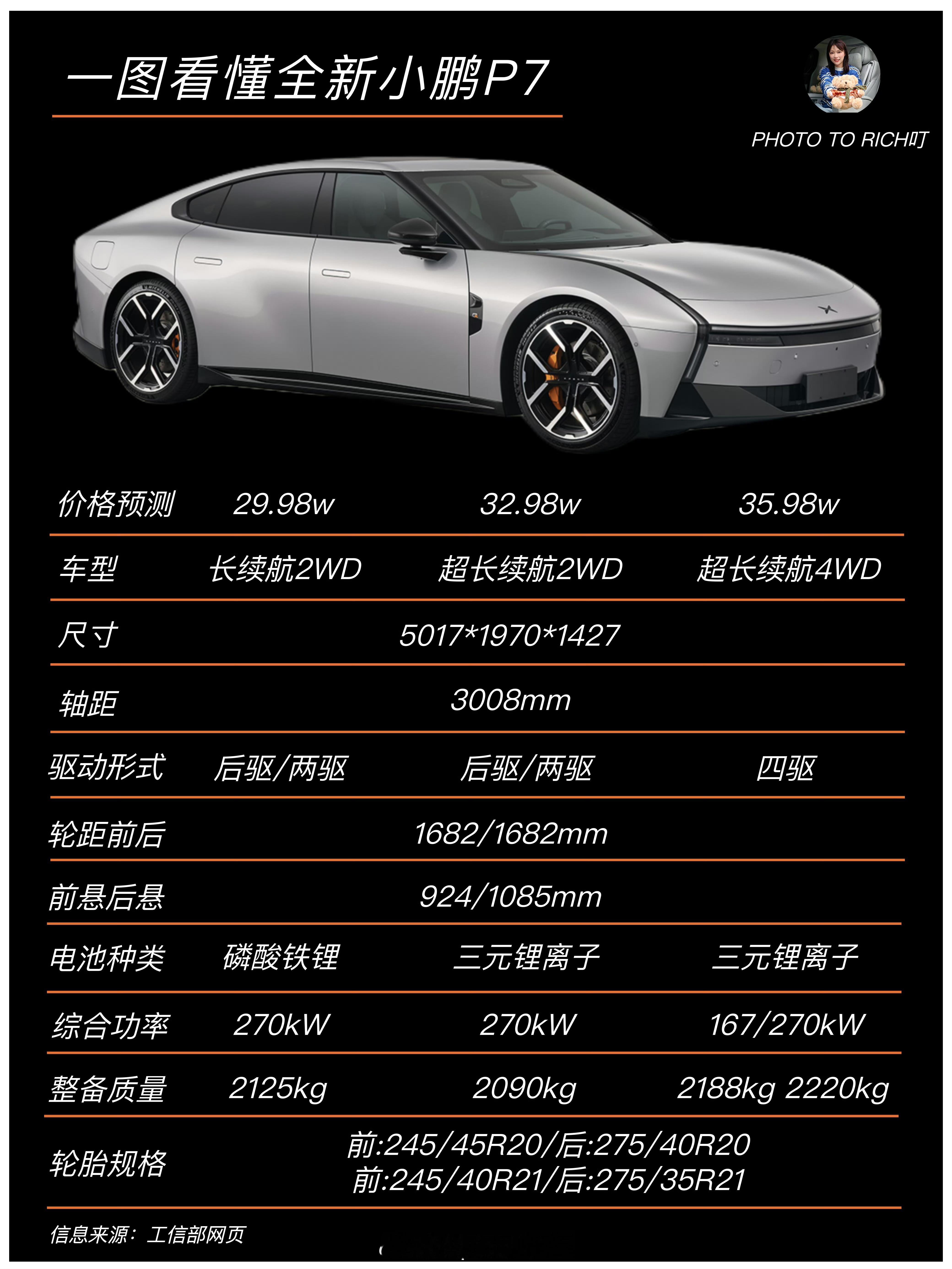 轿跑车重小鹏新P7所有物理尺寸和重量都紧紧贴着SU7啊干得不错​​​