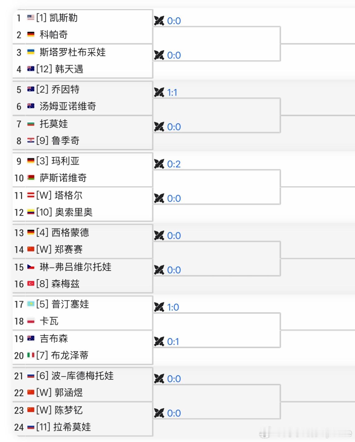 WTA500宁波公开赛资格赛签表🇨🇳郑赛赛vs西格蒙德🇩🇪[WC