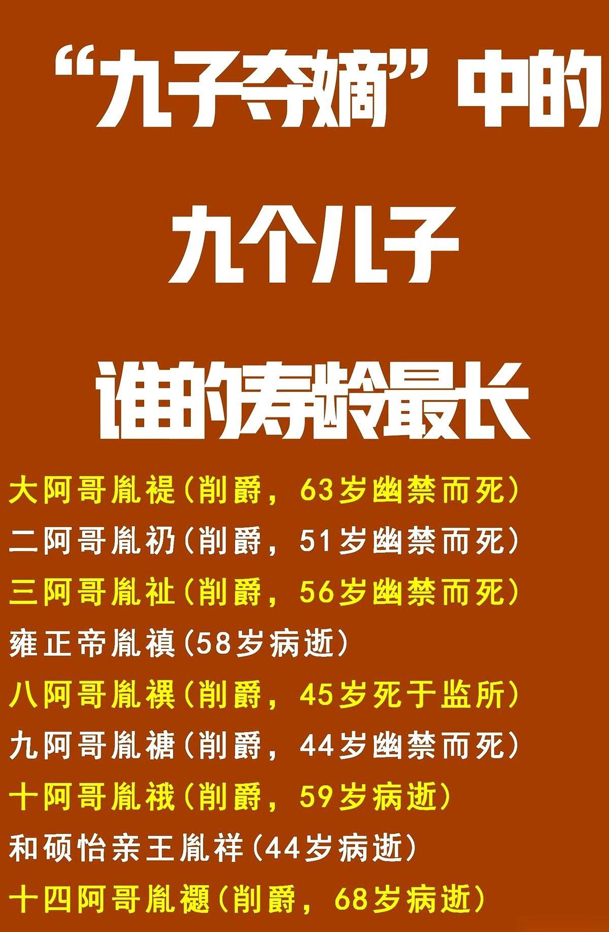 琢磨了一下九子夺嫡那档子事儿，突然觉得，最大的赢家，根本就不是坐上龙椅的雍正。