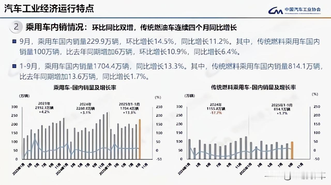 油车依然是汽车市场的主角，连续四个月销量急剧上升不受任何补贴的影响，那些唱衰油车