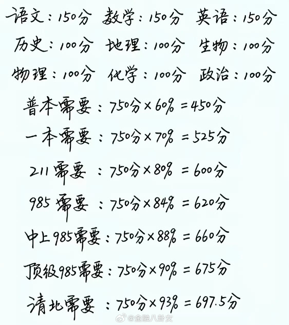 考上顶级985/211和清华北大的难度一下子具像化了